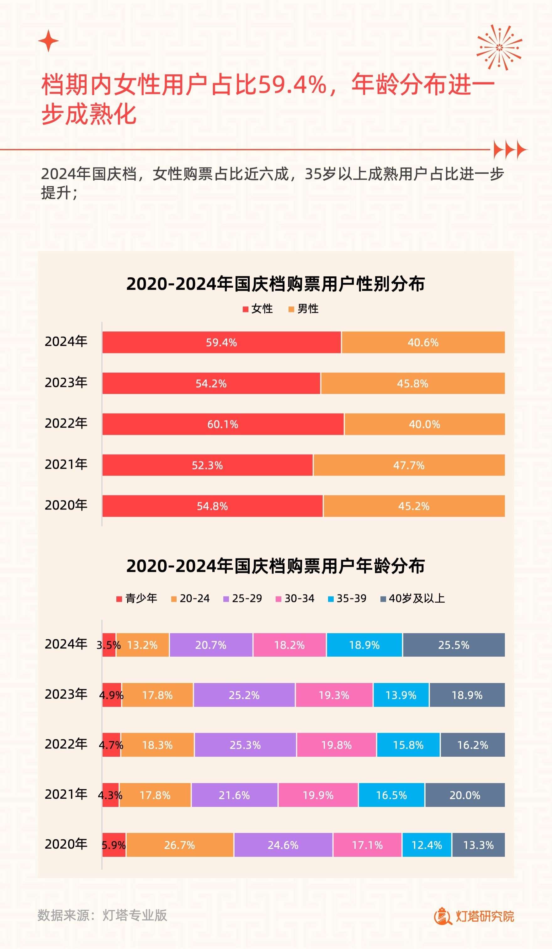 2024年国庆档电影市场洞察报告