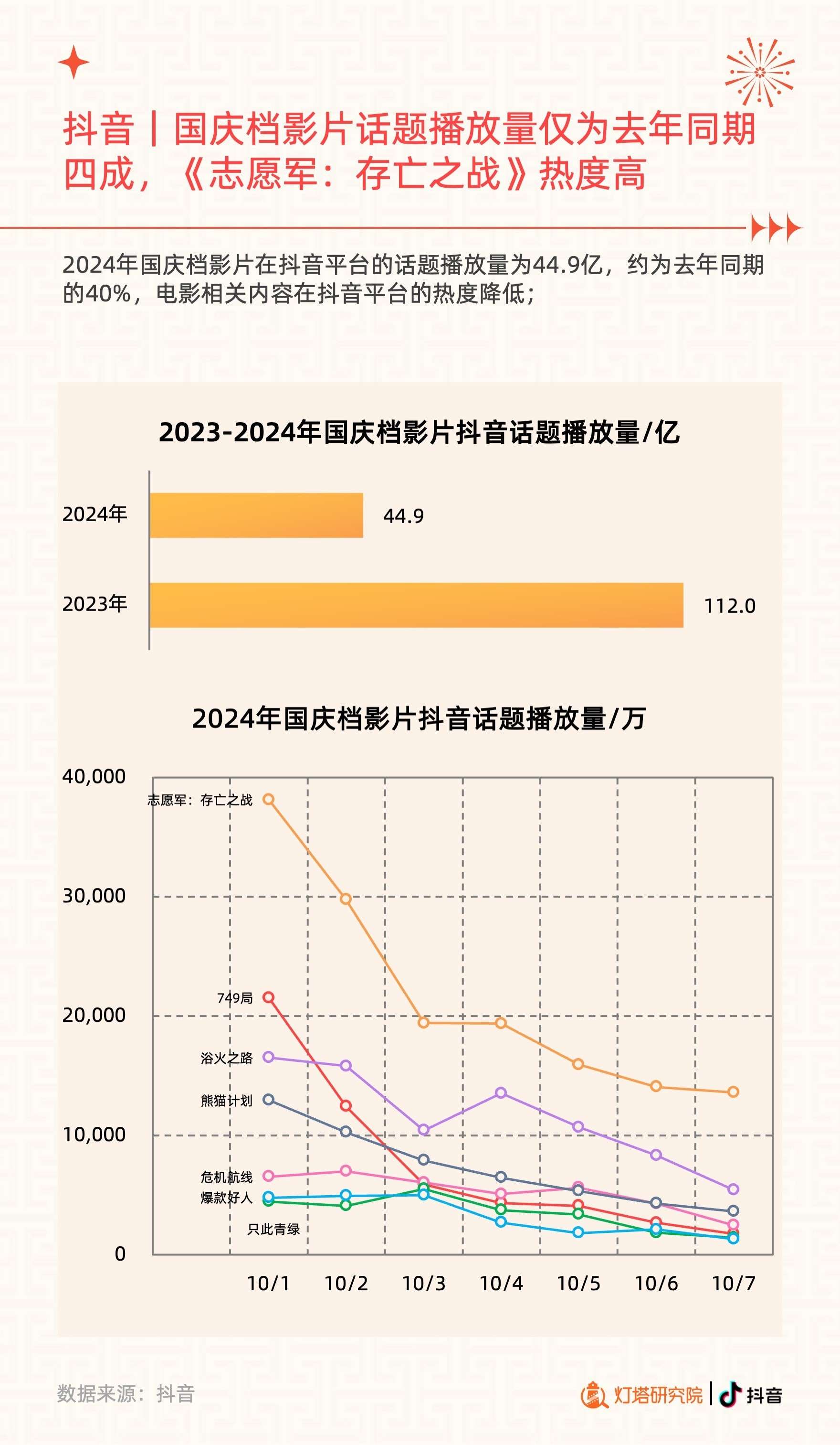 2024年国庆档电影市场洞察报告