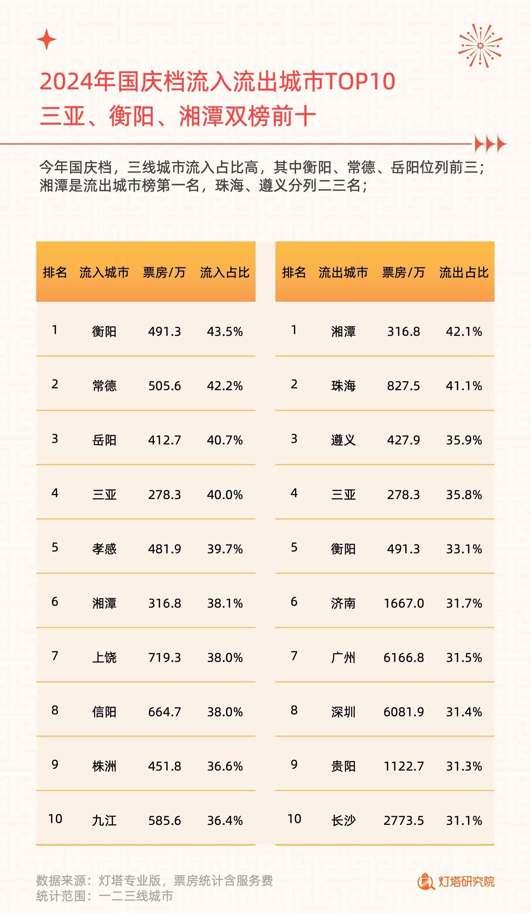 2024年国庆档电影市场洞察报告