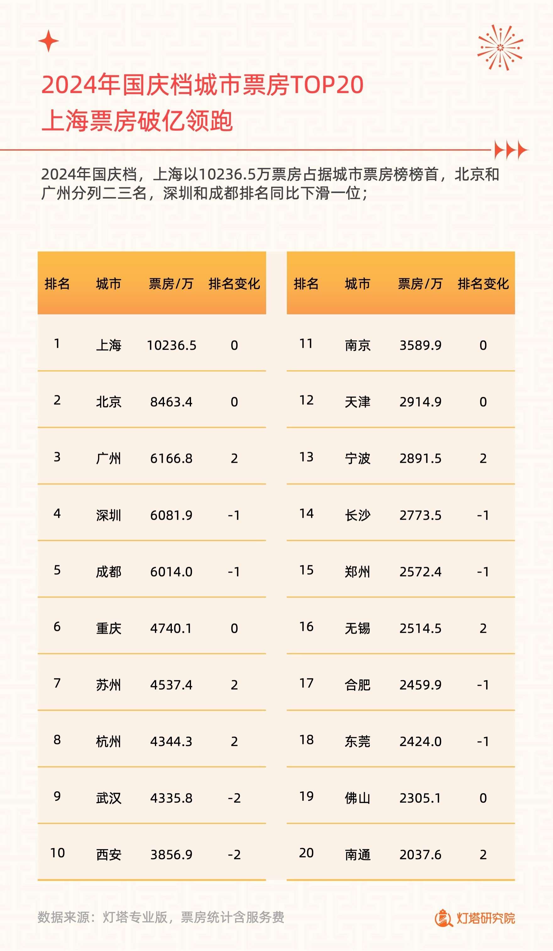 2024年国庆档电影市场洞察报告