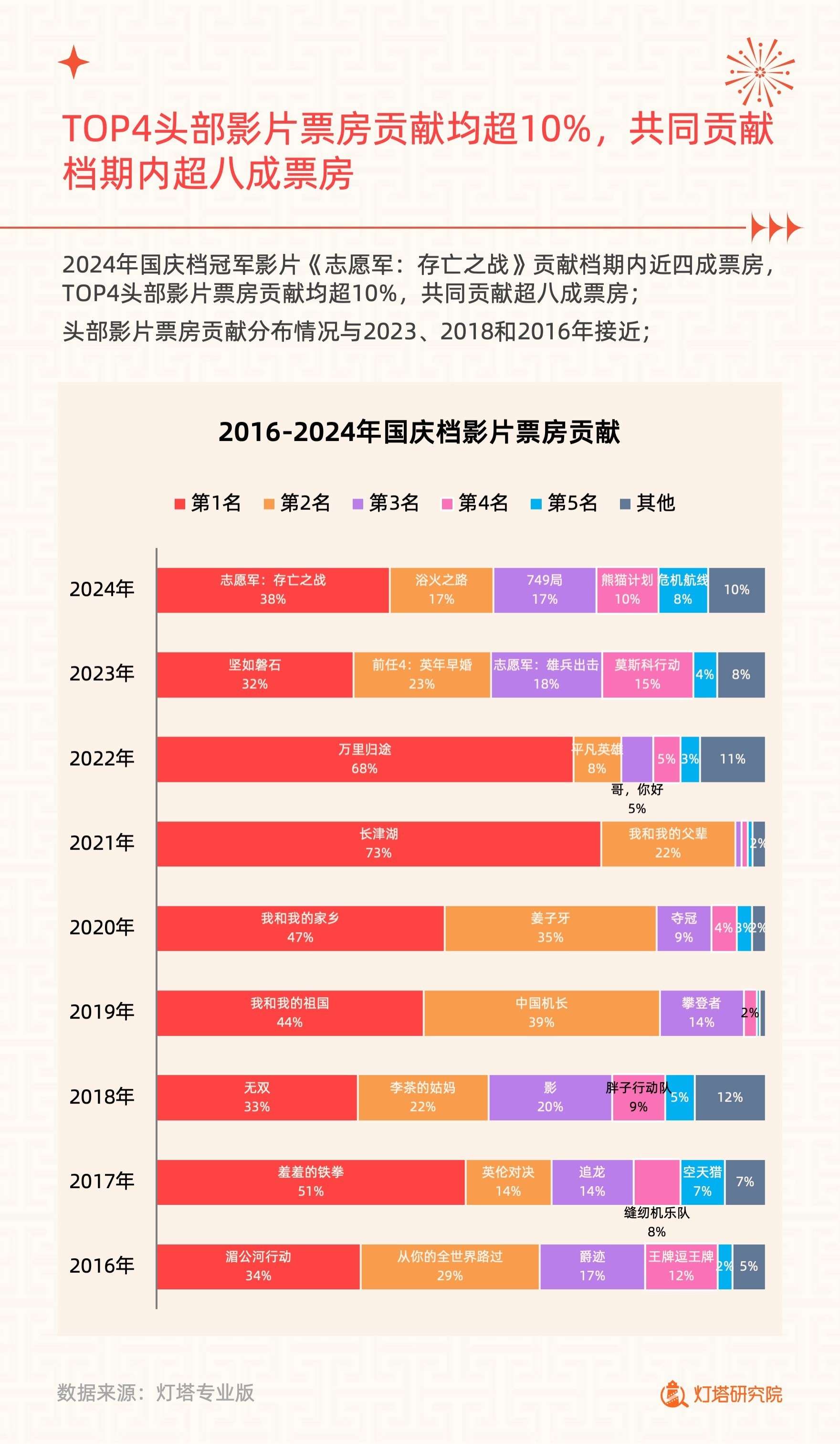 2024年国庆档电影市场洞察报告