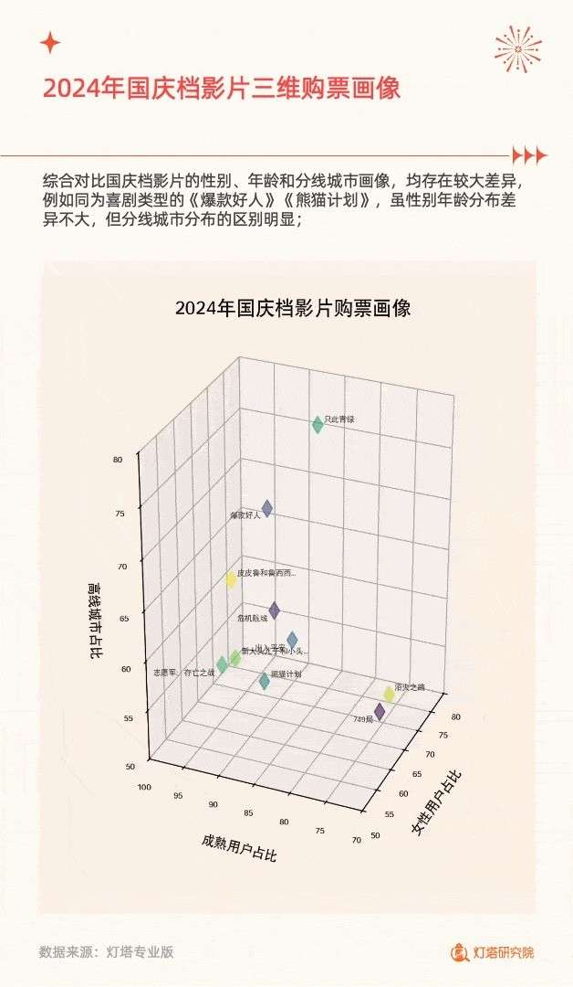 2024年国庆档电影市场洞察报告