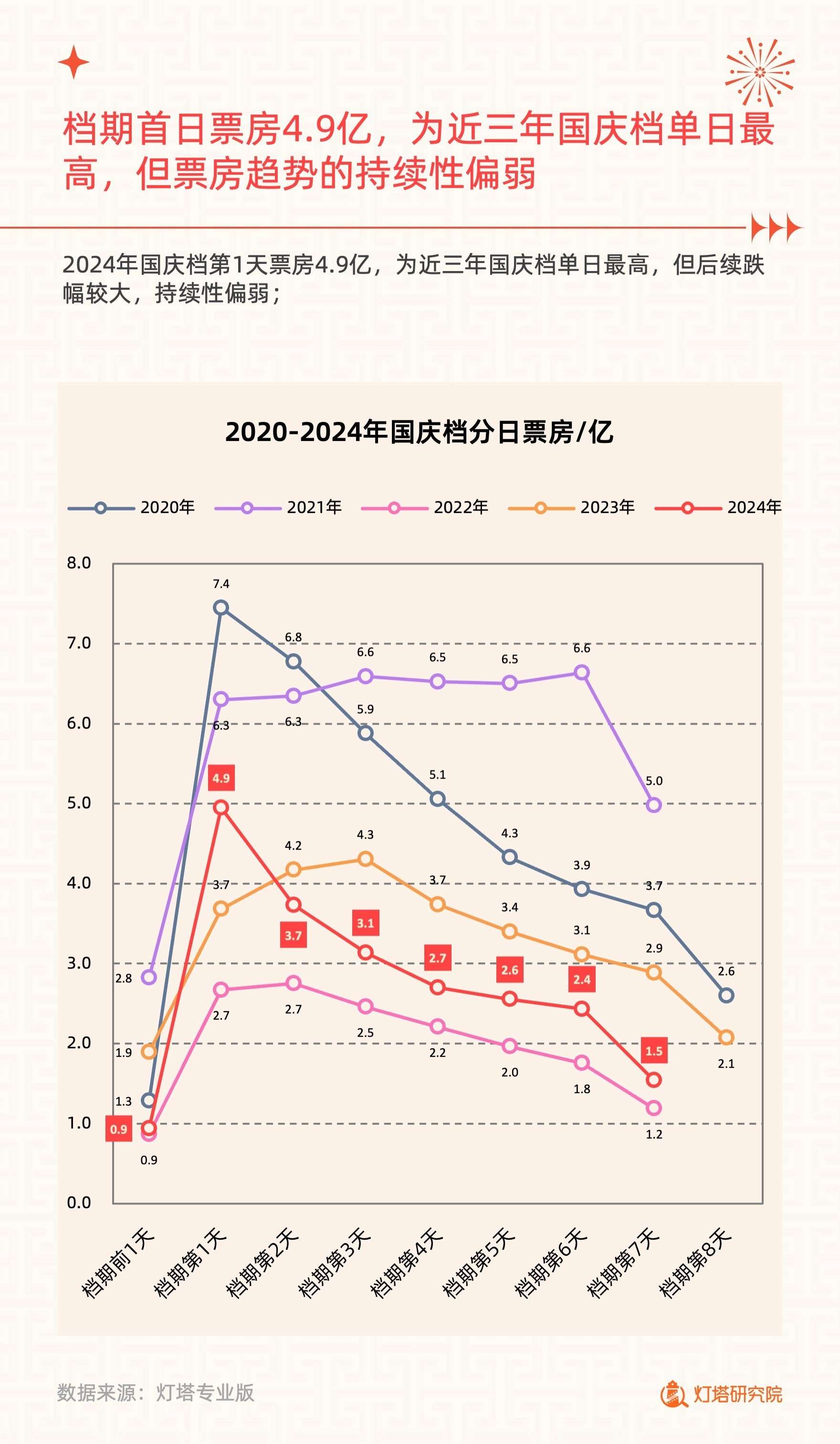 2024年国庆档电影市场洞察报告