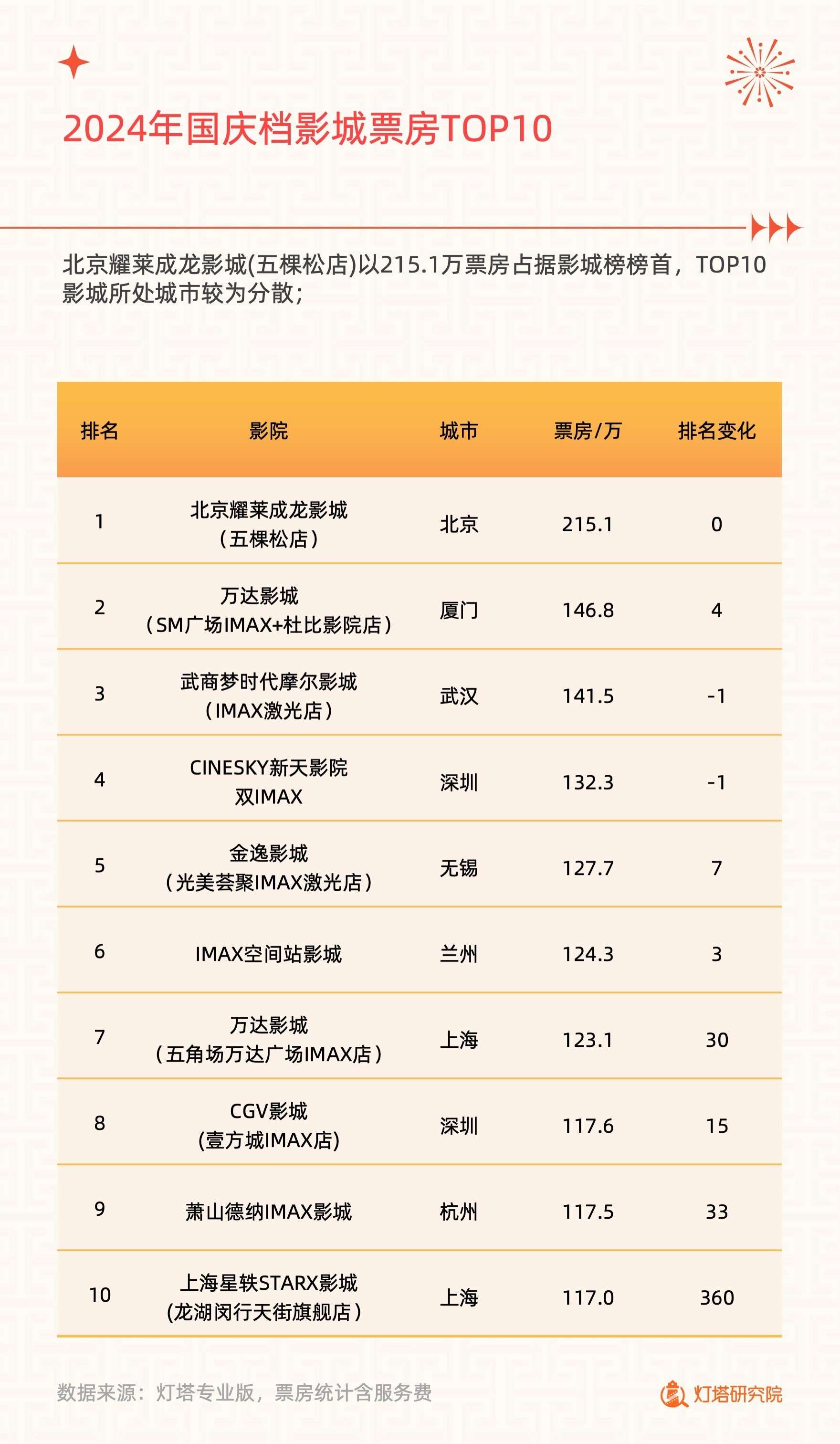 2024年国庆档电影市场洞察报告