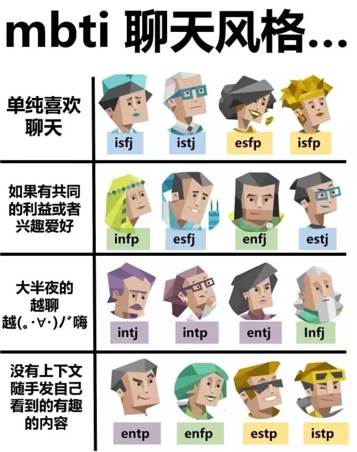 i人和e人的区别