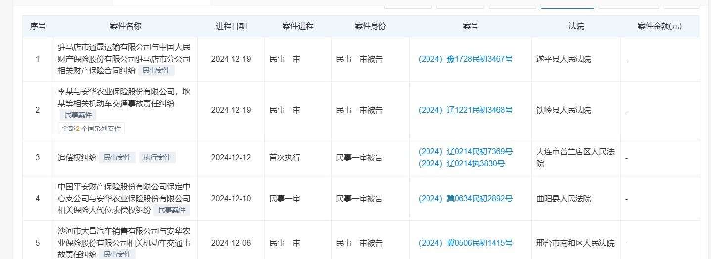 安华农险遭用户投诉拖延赔付，年内涉123起司法案件