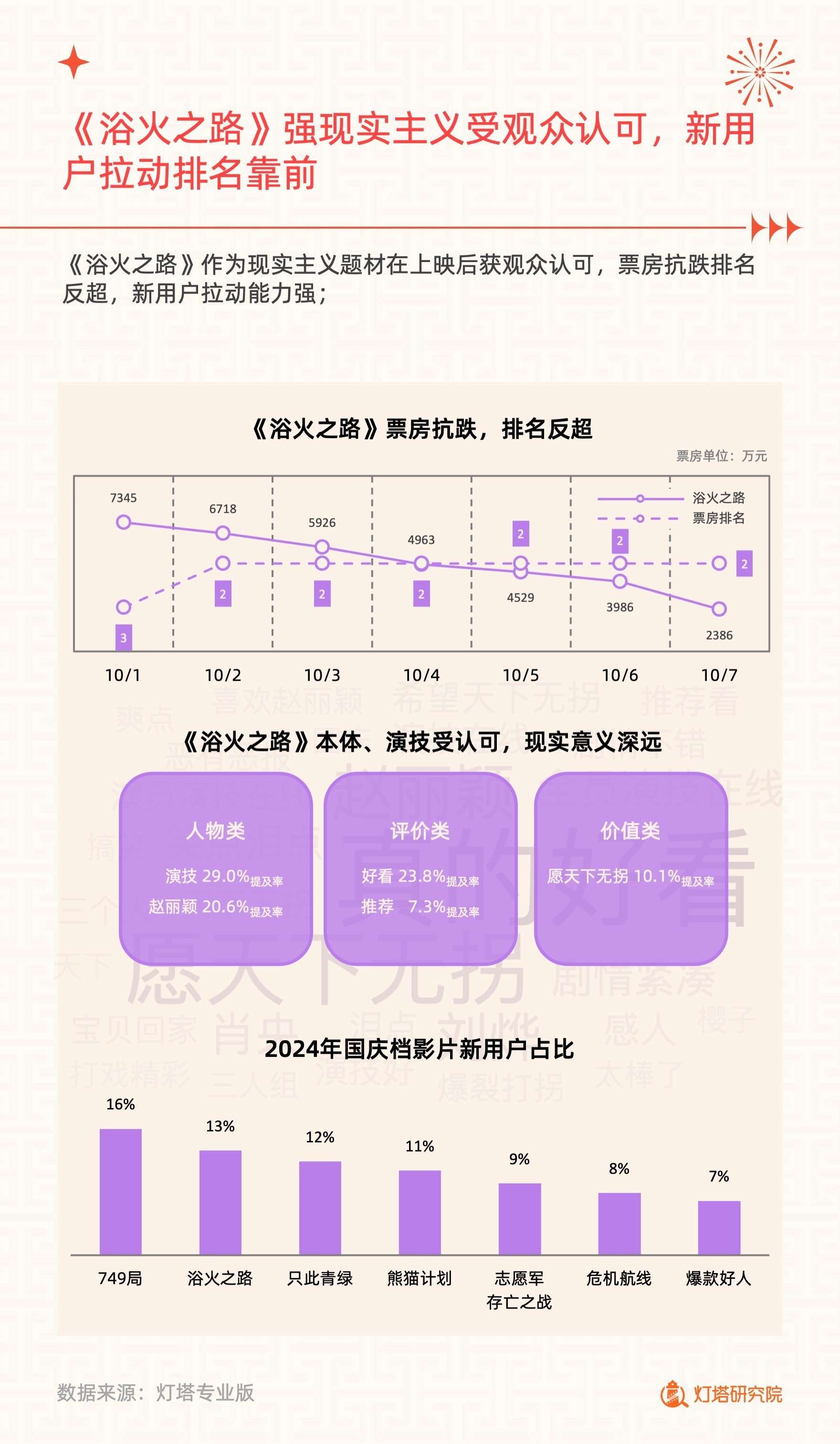 2024年国庆档电影市场洞察报告