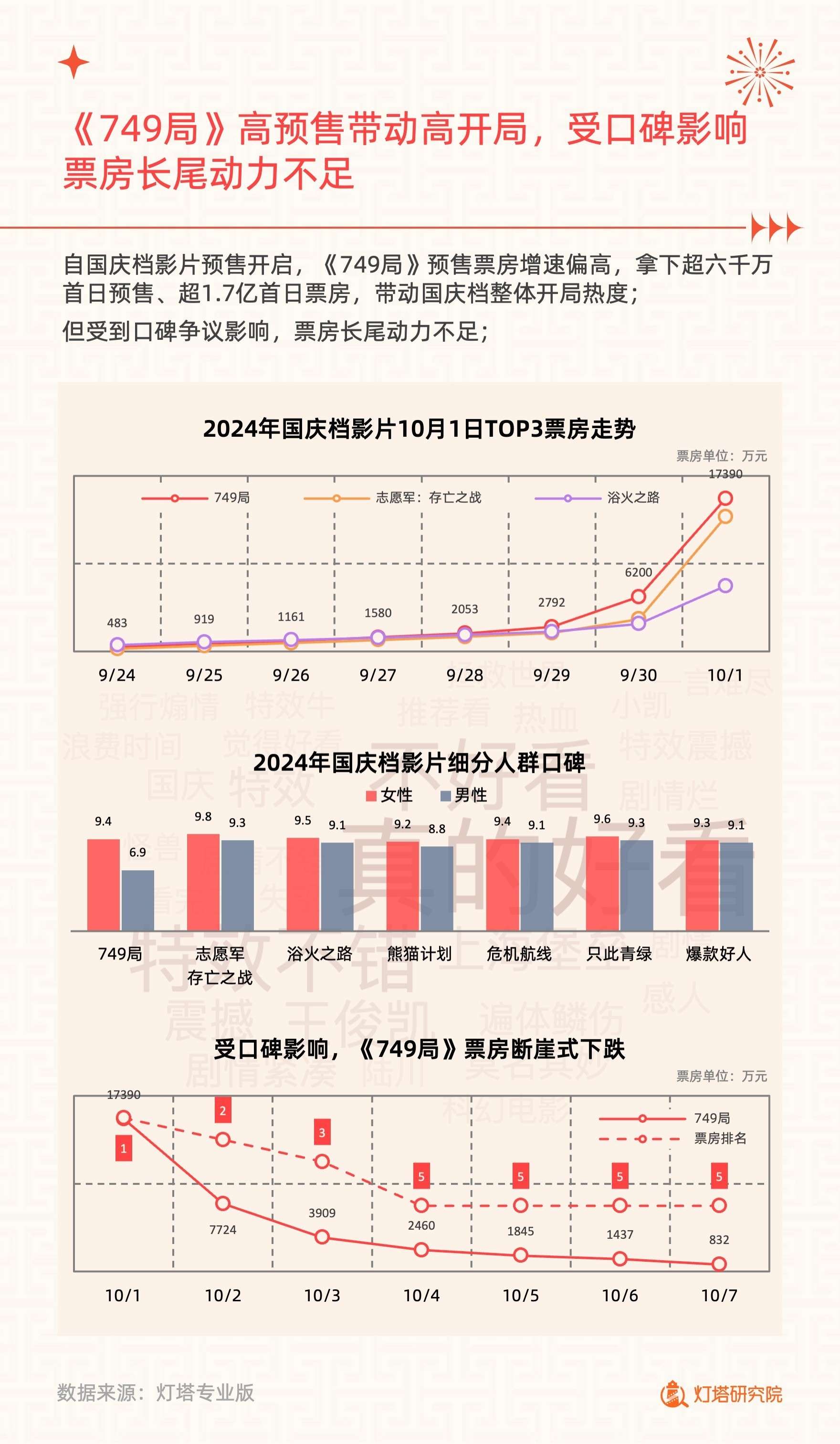 2024年国庆档电影市场洞察报告