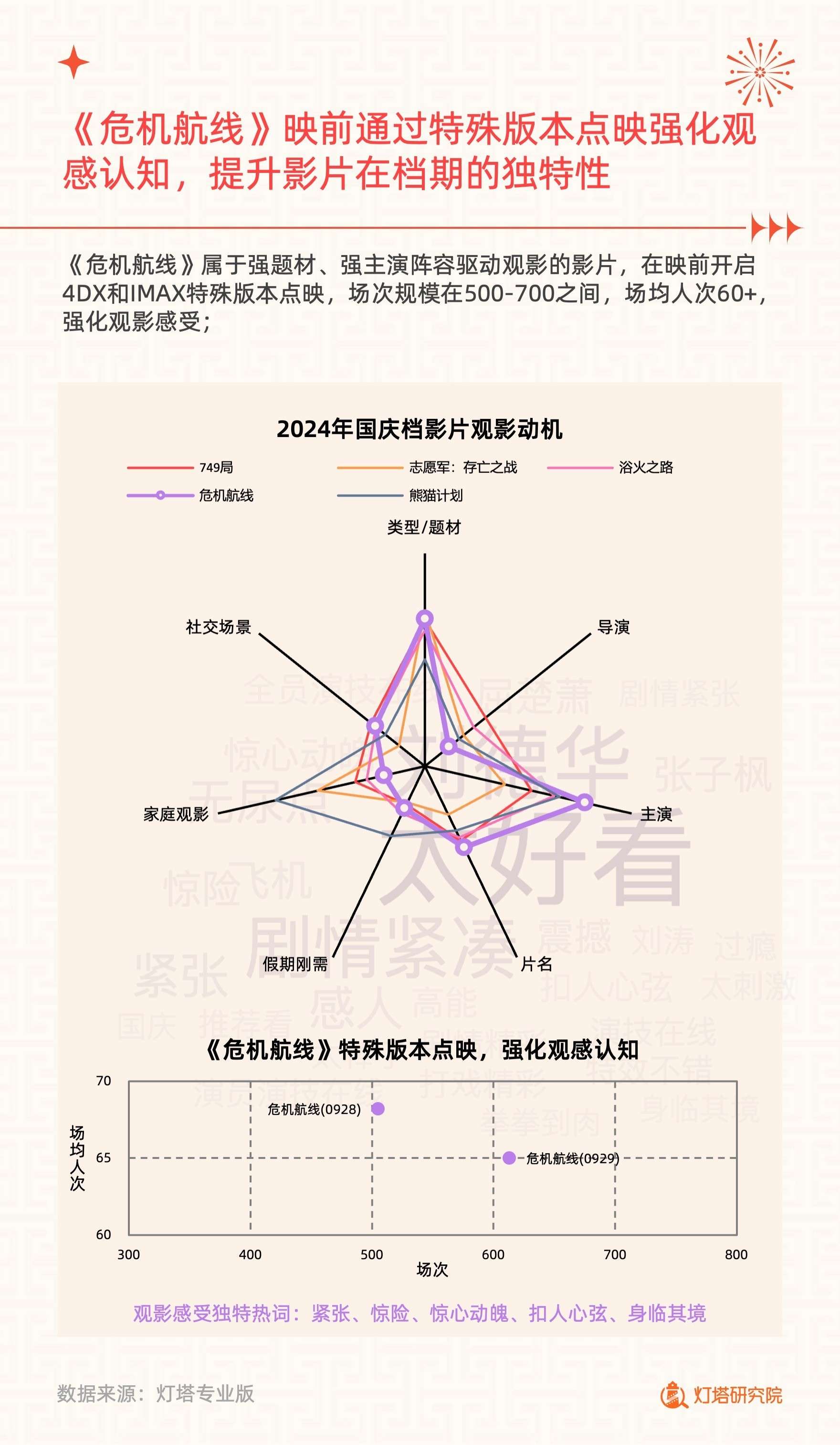 2024年国庆档电影市场洞察报告