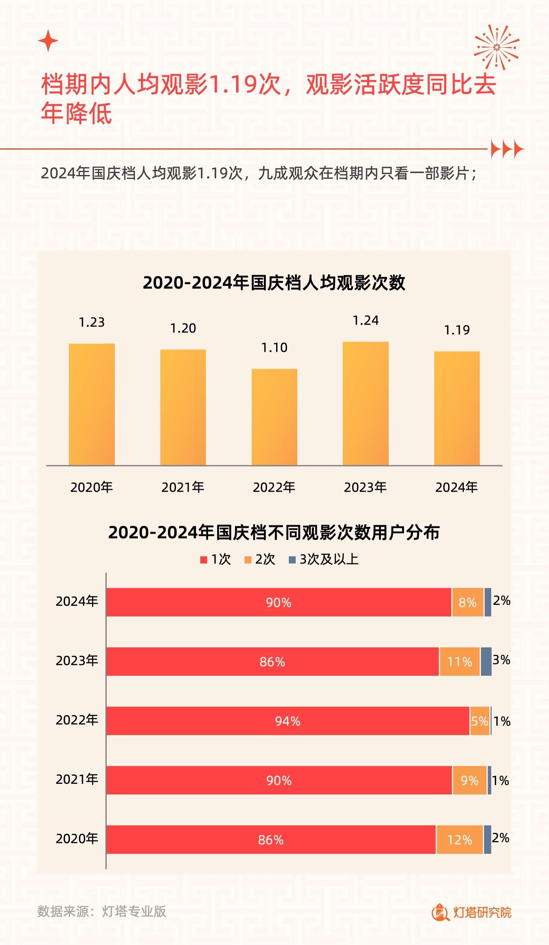 2024年国庆档电影市场洞察报告