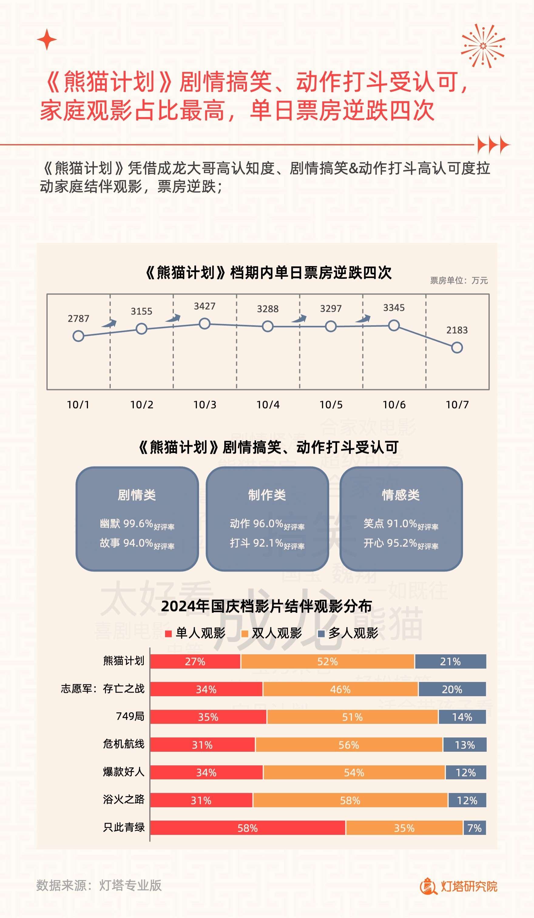 2024年国庆档电影市场洞察报告