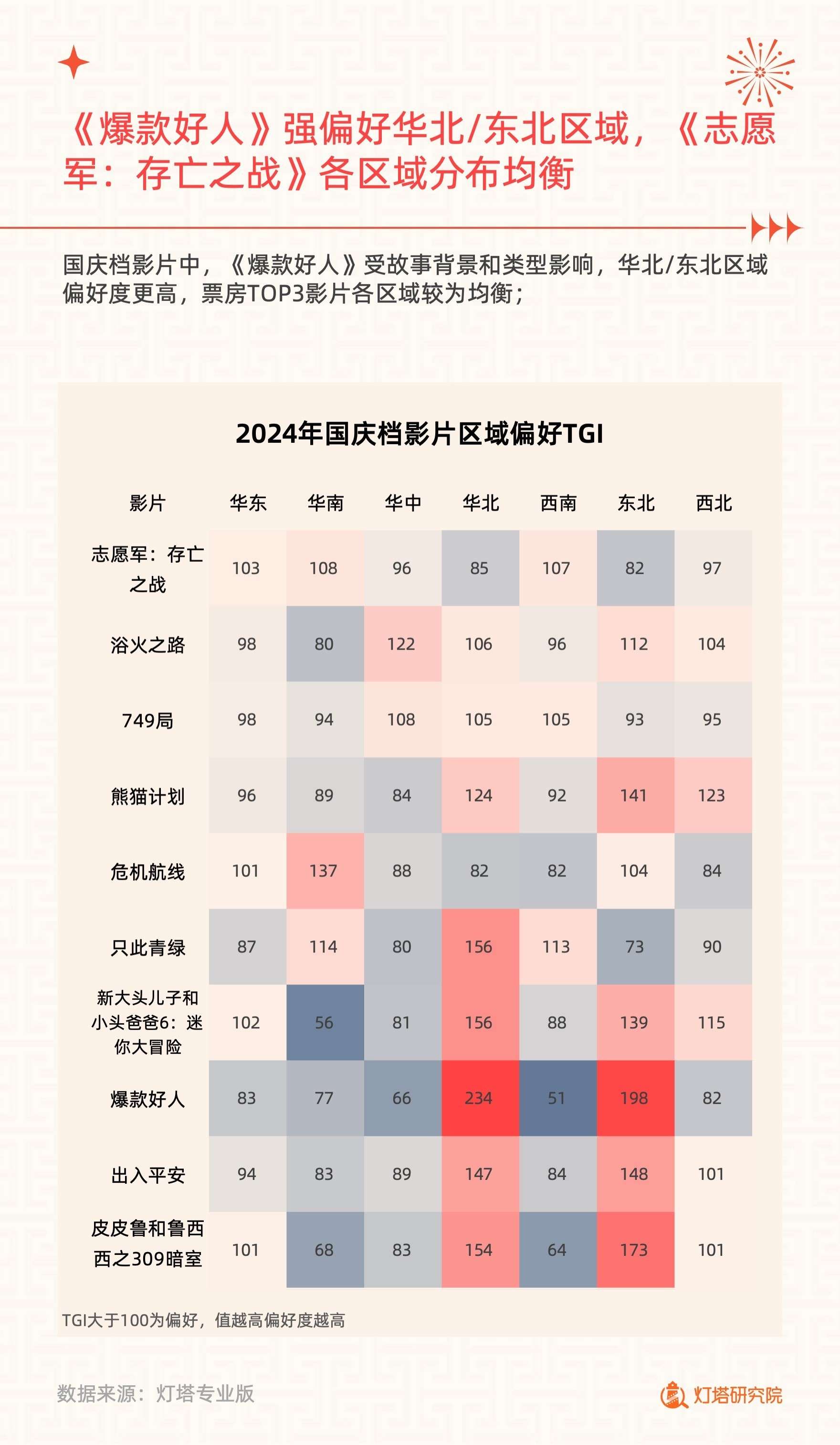 2024年国庆档电影市场洞察报告