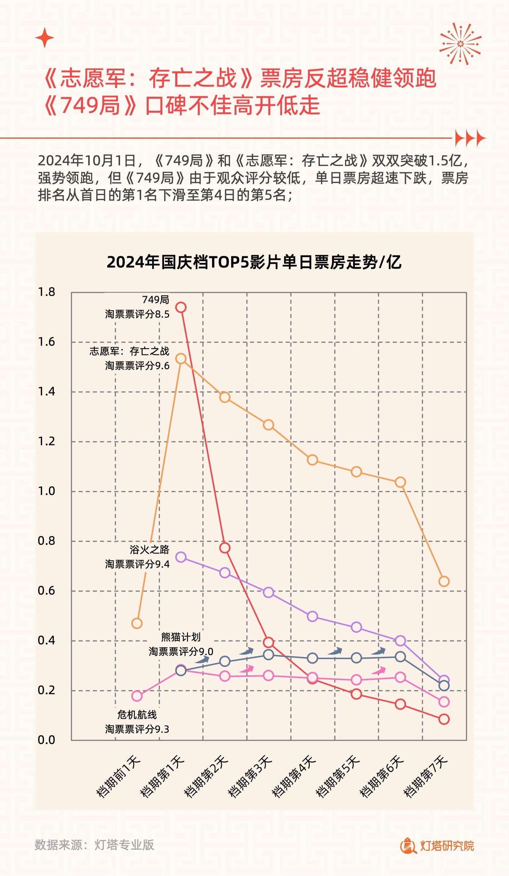 2024年国庆档电影市场洞察报告