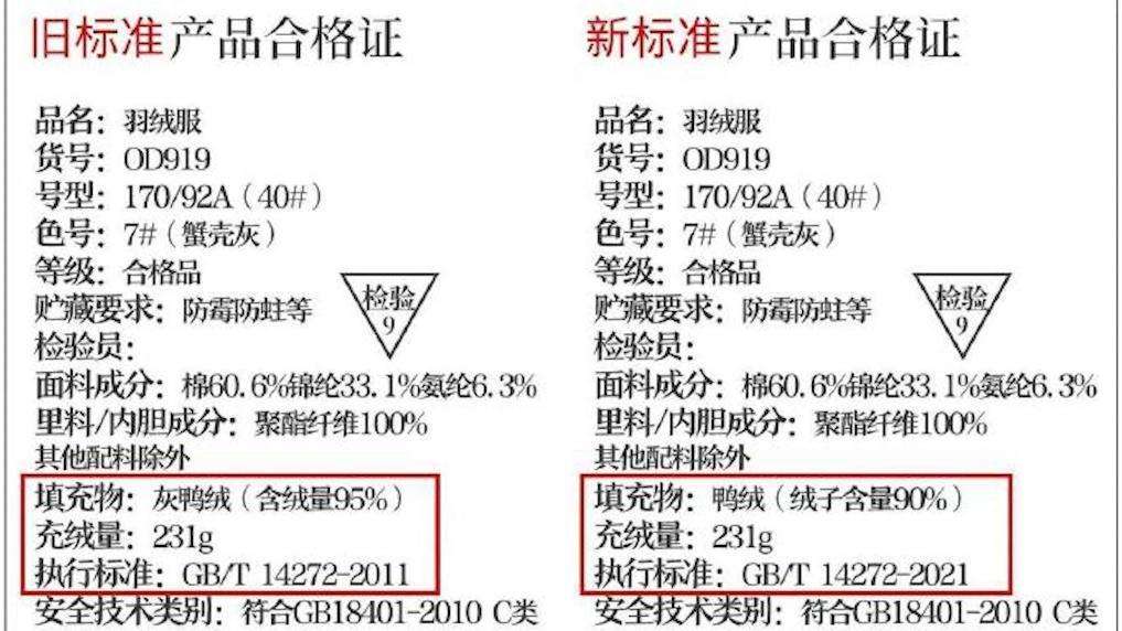 新华视点｜羽绒服“假绒”乱象调查