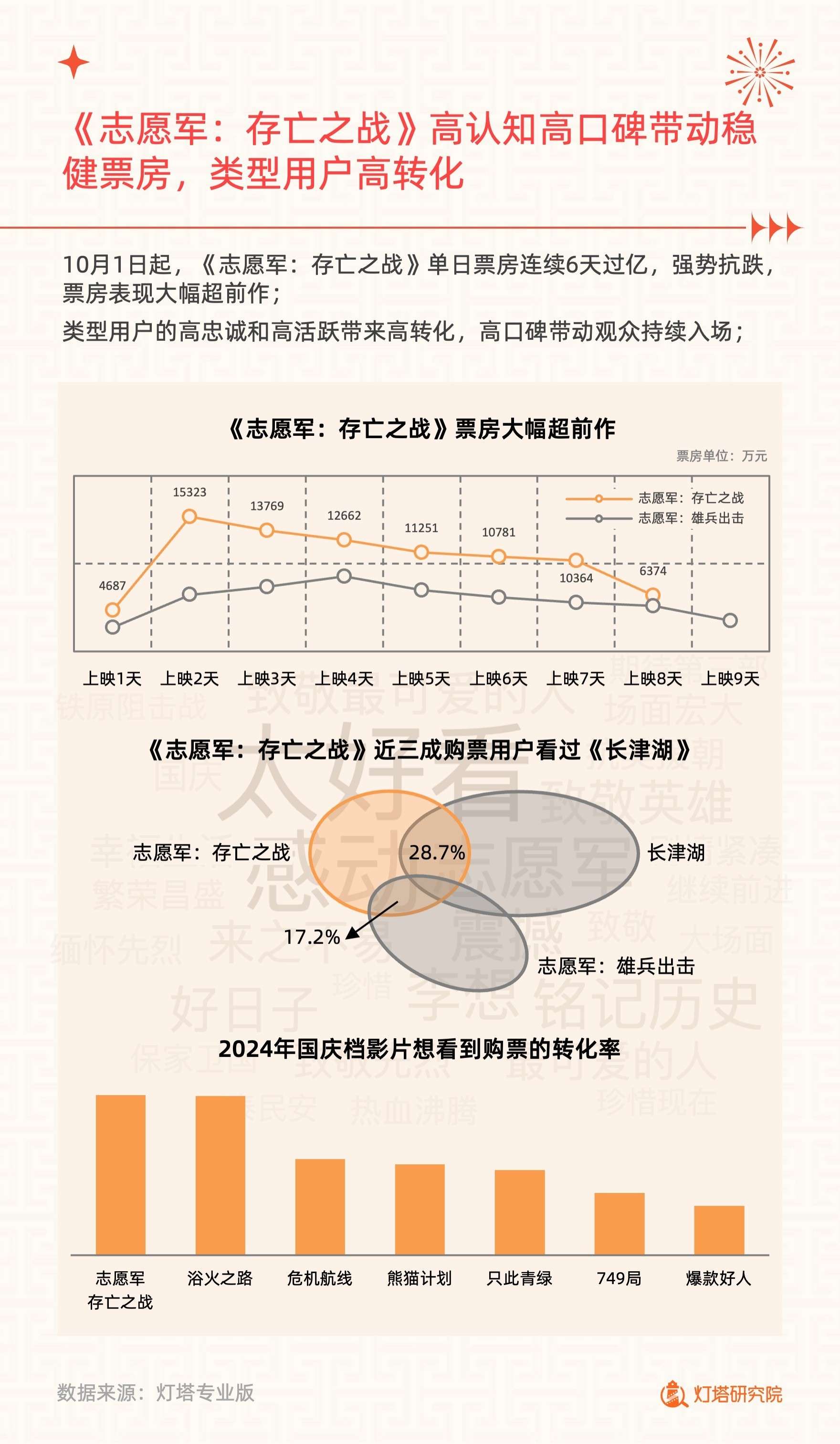 2024年国庆档电影市场洞察报告