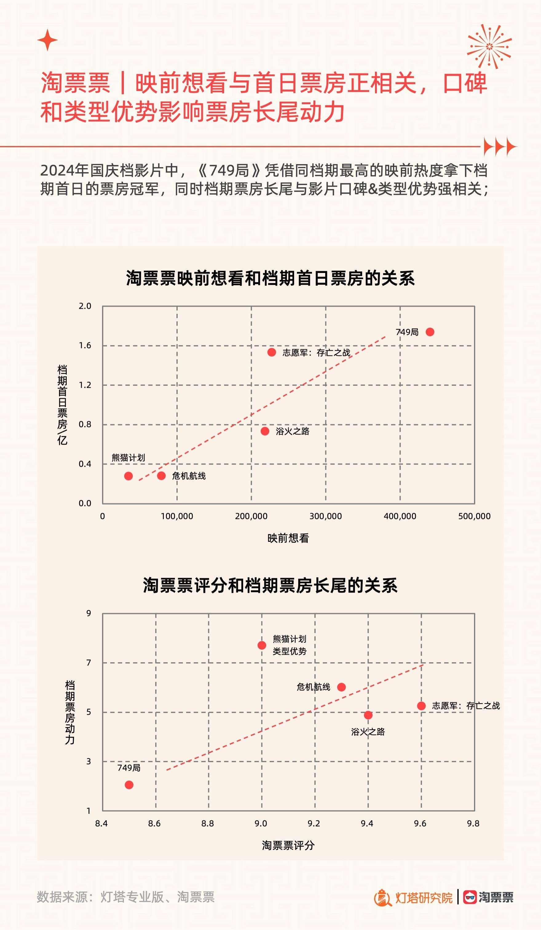 2024年国庆档电影市场洞察报告