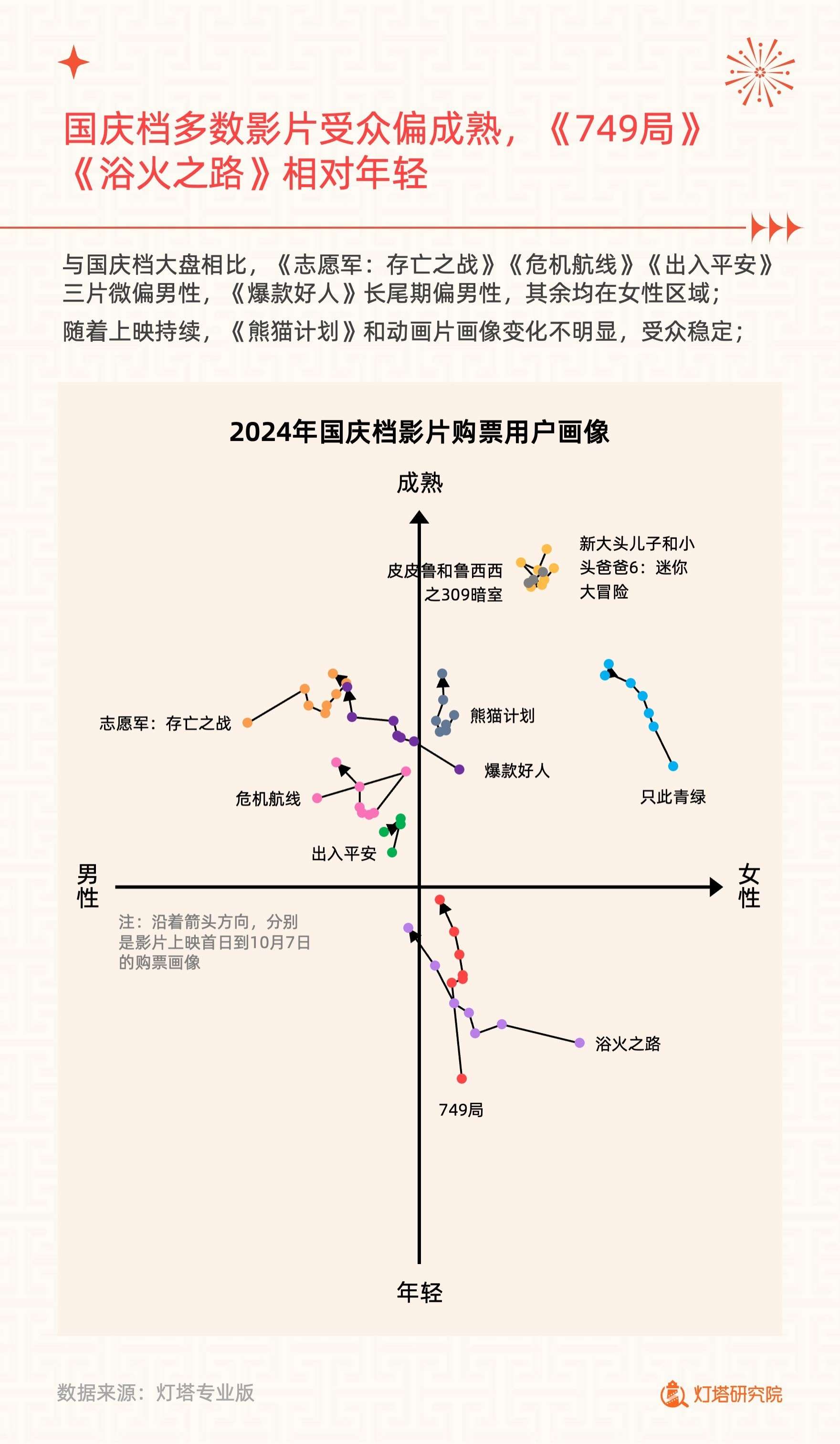 2024年国庆档电影市场洞察报告