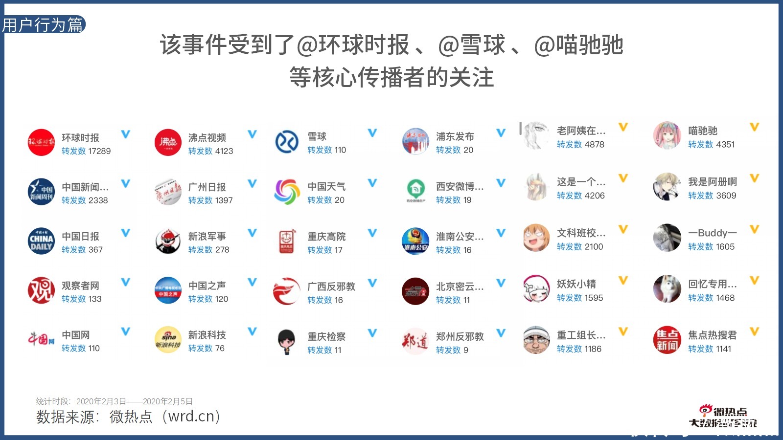  因城施策|2020年上半年房产行业网络关注度分析报告