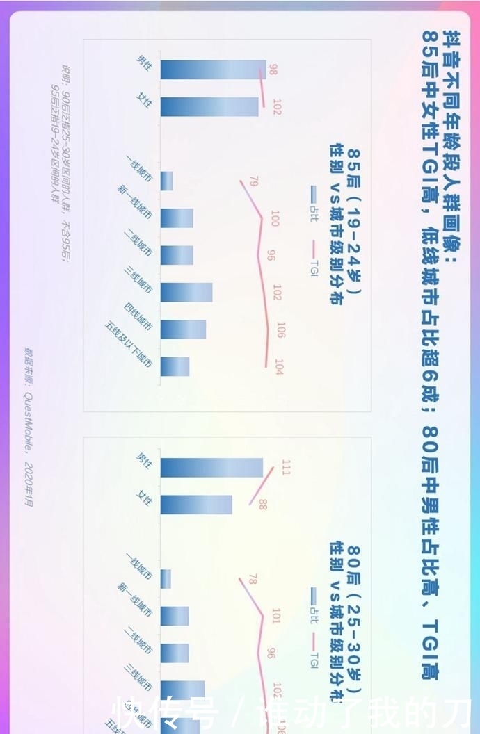  用户偏好度高|报告丨巨量算数：2020年抖音用户画像报告