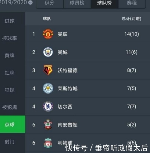 数据|数据不会撒谎,穆里尼奥确实被英超裁判重点“照顾”