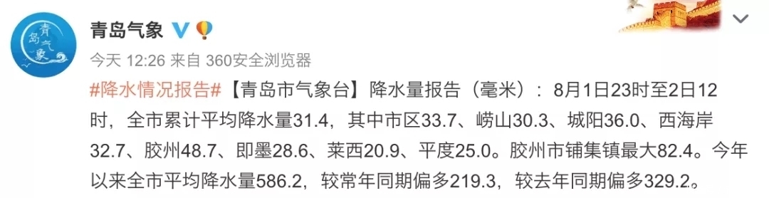 高温|青岛下周最高温30℃+，未来一周还有雨