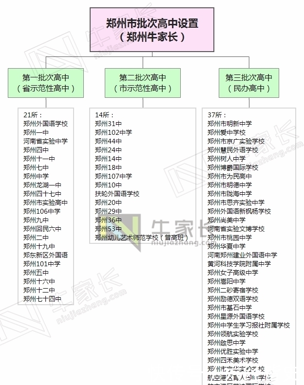 小升初|利弊谈！民办都全摇号了，外地生还有木有必要来郑州参加小升初？