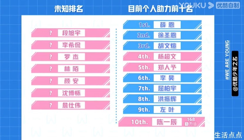 公演|《少年之名》第二次公演,质量高但不亮眼,又被《浪姐》抢热了?