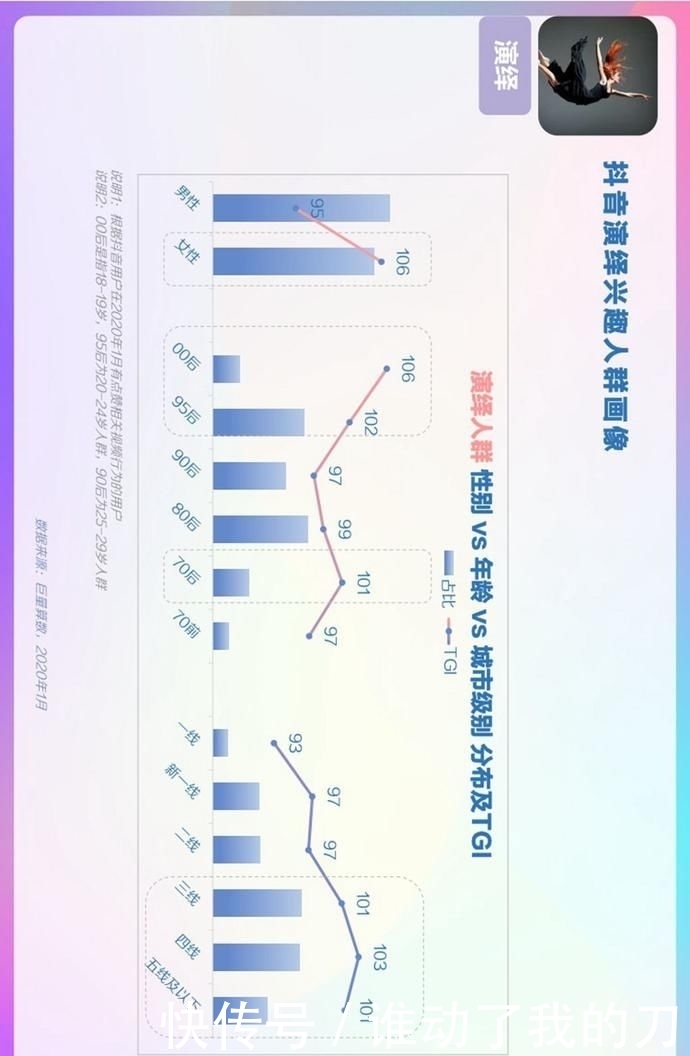 用户偏好度高|报告丨巨量算数:2020年抖音用户画像报告