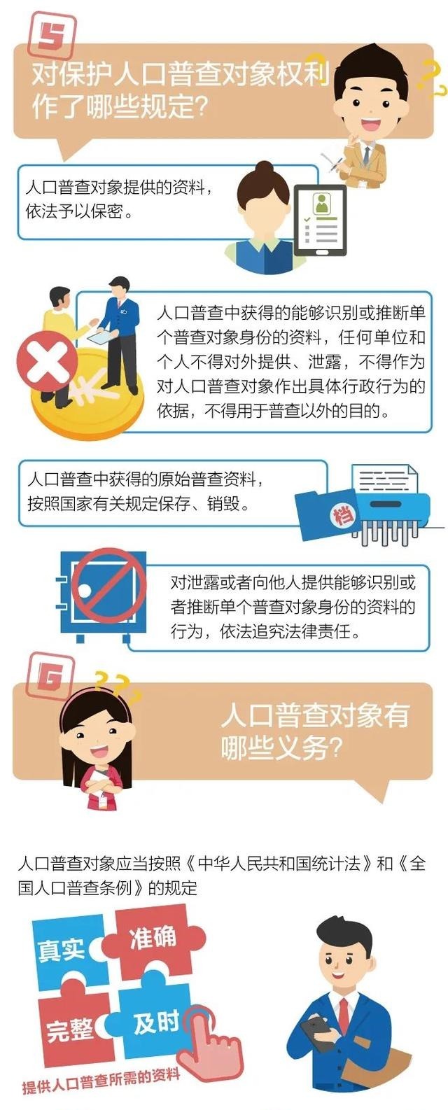 知识|第七次全国人口普查来了！这些知识你了解吗