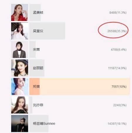 拒绝|跑男7结果:热巴拒绝回归,取代baby的是她,网友:众望所归