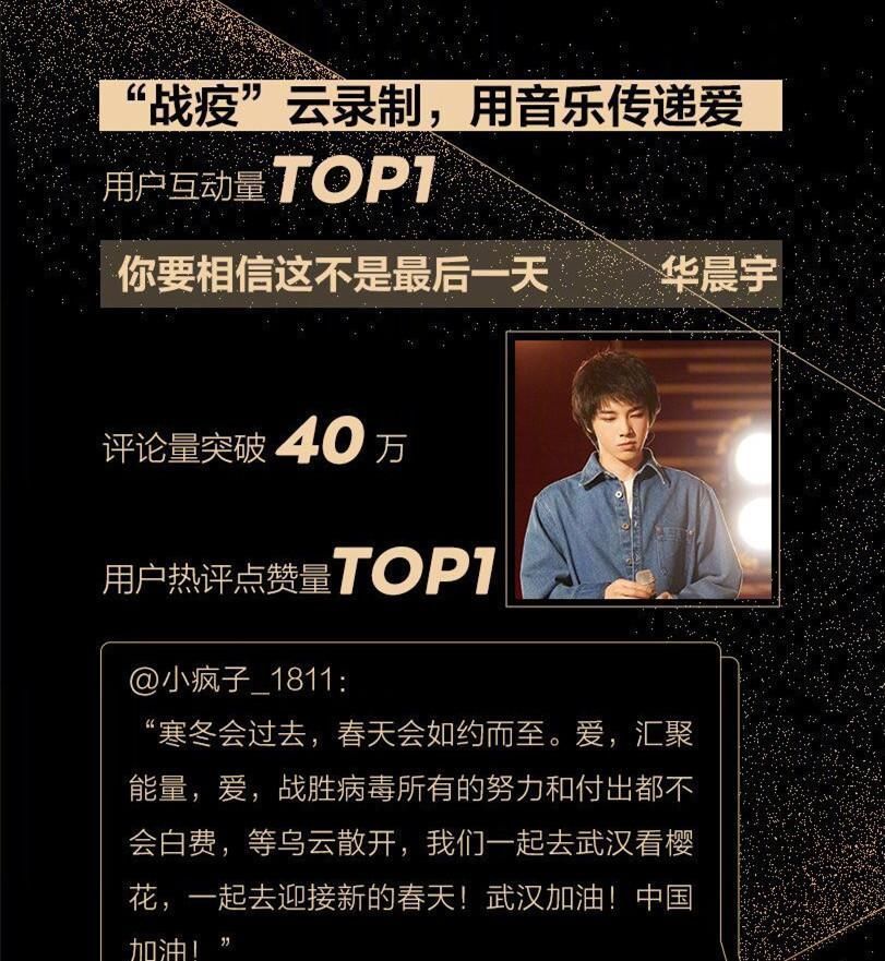 歌曲|《歌手2020》成绩单出炉,这首歌贡献了1个亿的播放量