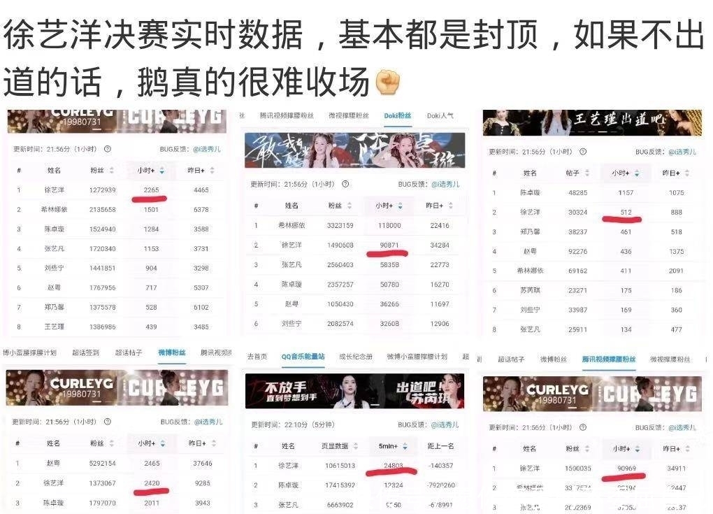 最意|创造营2020最终排名公布,第七位惹人争议,她最意难平