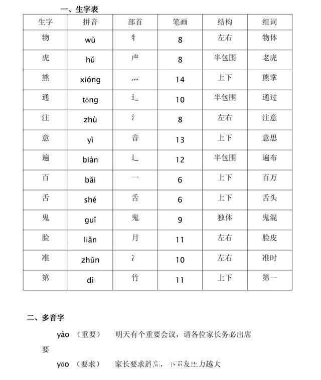 部编|部编一年级下语文全册生字预习表（拼音+部首+笔画+结构+组词）