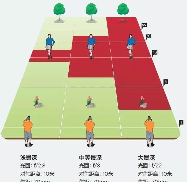 逼格|手机摄影7个高级拍摄技巧,手机一样可以拍出高逼格照片