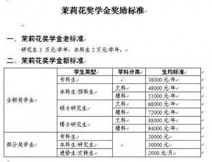  升级|江苏外籍留学生奖学金再升级，网友：这金额是不是有点过于多了