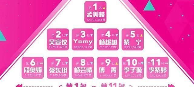 超越|创造101剧情大逆转,杨超越出局了,网友第一是女版蔡徐坤