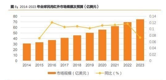  客户|科创板首份半年报登场，睿创微纳亮眼业绩难解大客户依赖症