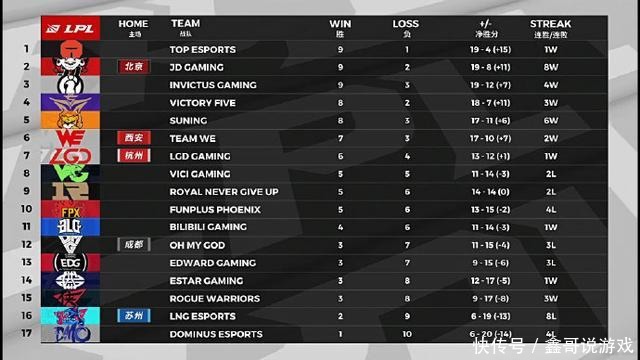  KASA|KASA是节奏发动者，没有KASA的TES，根本达不到如今的高度