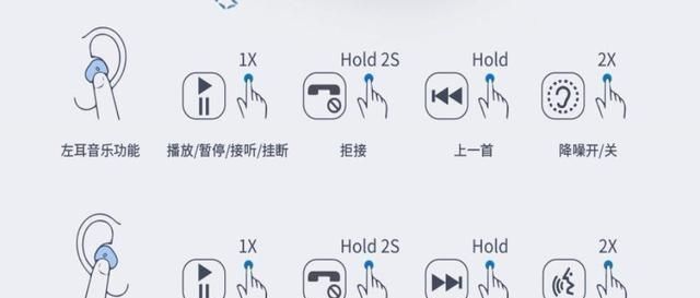  主动|500元价位的ANC主动降噪耳机能做到怎样贝壳王子-默体验