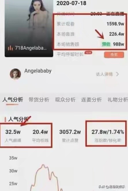  终身成长|从8千万片酬到无戏可拍，直播翻车：你敷衍生活，生活也会敷衍你