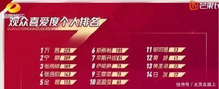 街舞3|《乘风破浪》比不过乐手互踹,娱乐至死的时代内容和噱头哪个重要