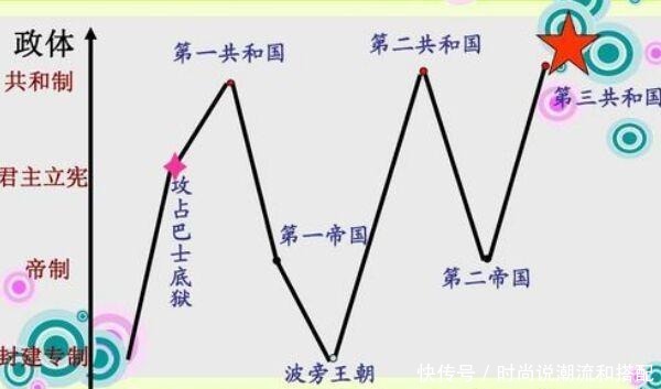君主制度|法国历史的第一、第二、第三、第四、第五共和国,你分得清楚吗