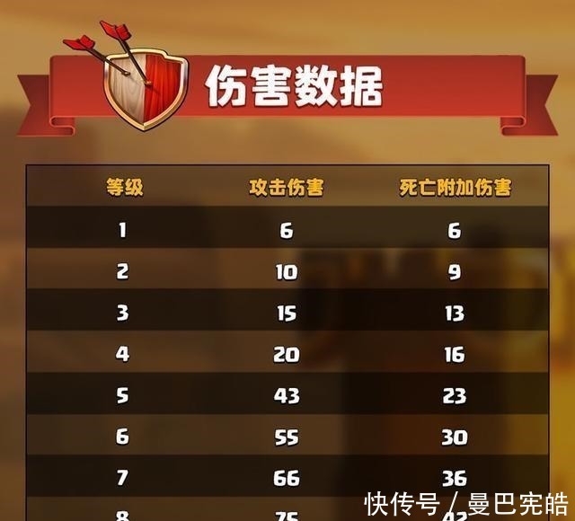 满级城墙|部落冲突:久违的平衡调整,炸弹人史诗级加强,手残党开墙无忧