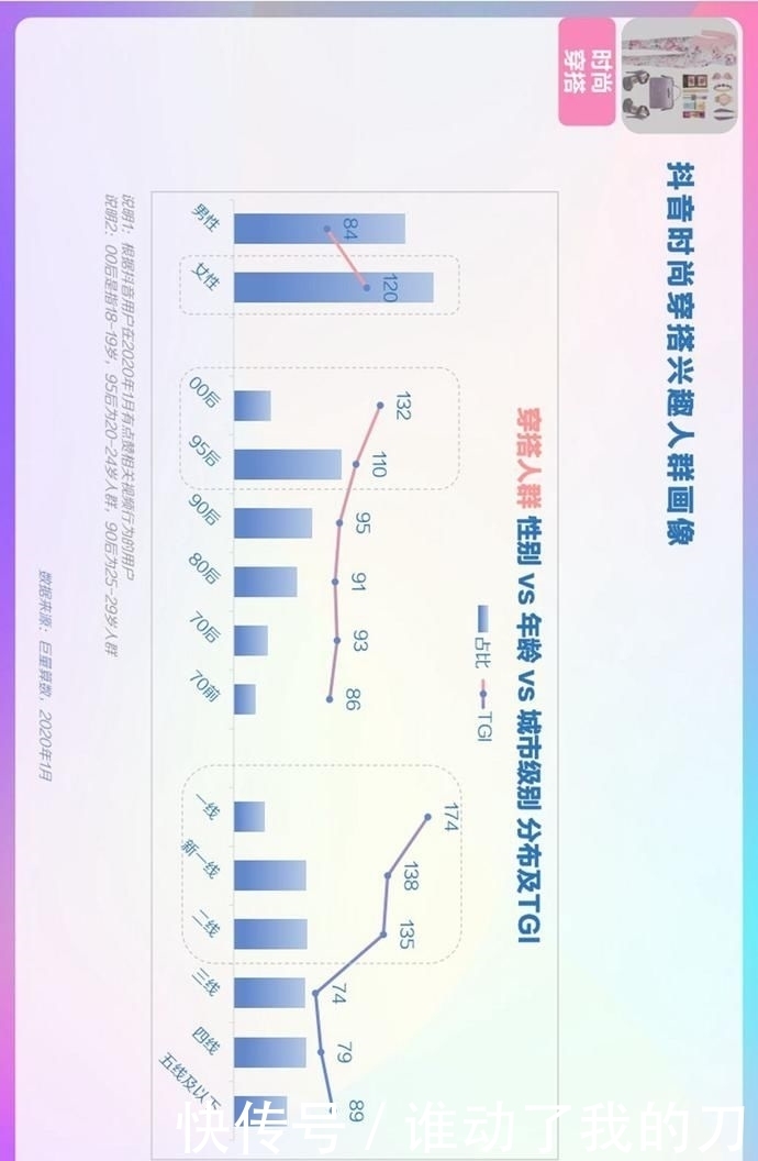  用户偏好度高|报告丨巨量算数：2020年抖音用户画像报告