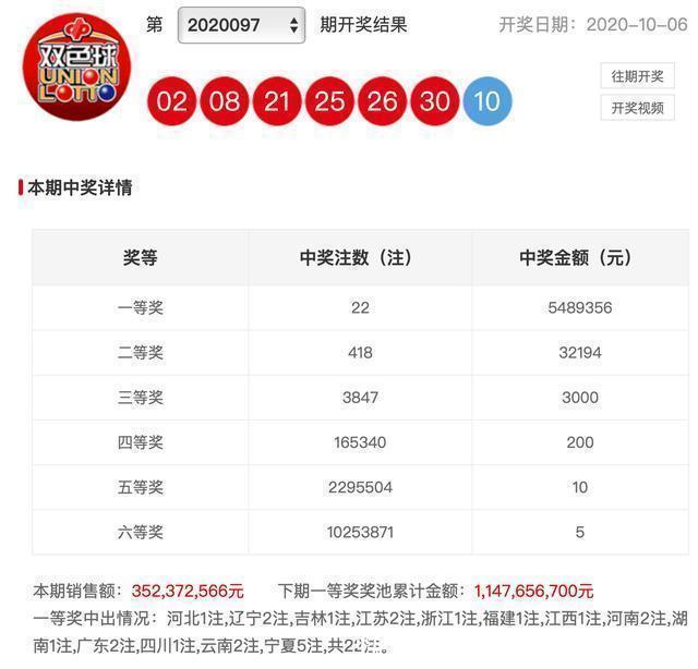 双色球|20098期双色球晒票,大复式即将爆发,千万大奖何去何从