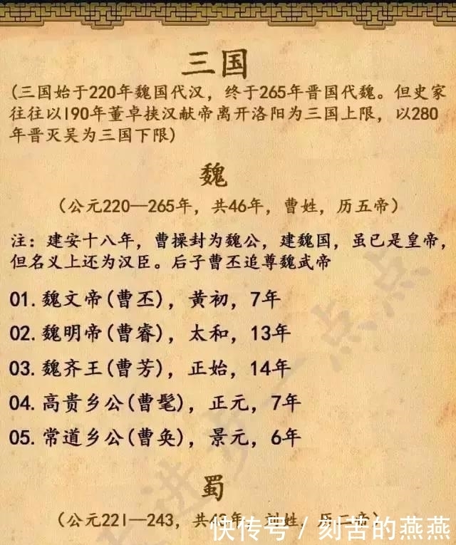 历史|中国历史上所有皇帝的顺序!涨知识!