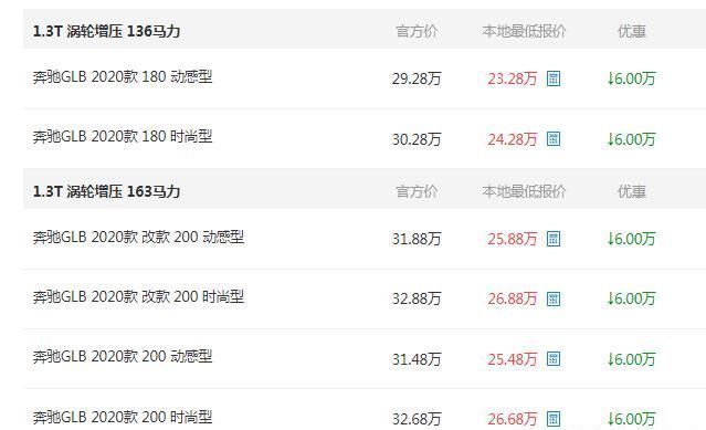  豪华|让步6万，奔驰GLB成功了，油耗6.3L可选7座，口碑销量直追汉兰达