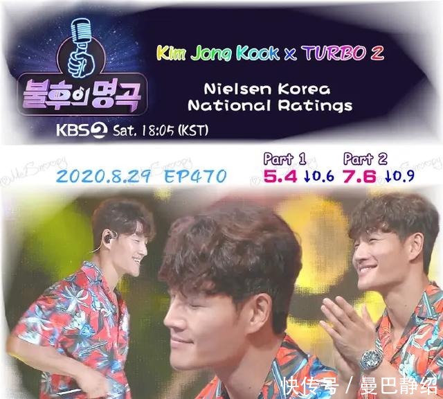  综艺|RM最新资讯：韩网投票，做综艺胜过本职的明星，李光洙排第一