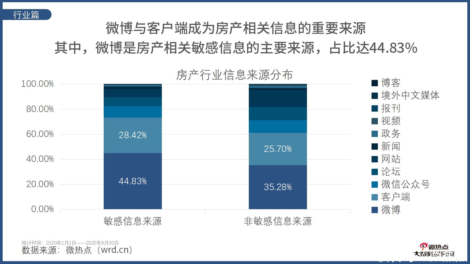  因城施策|2020年上半年房产行业网络关注度分析报告