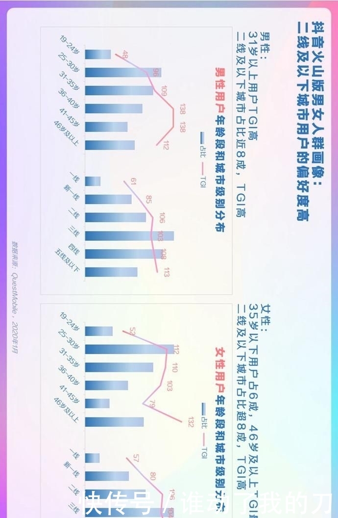  用户偏好度高|报告丨巨量算数：2020年抖音用户画像报告